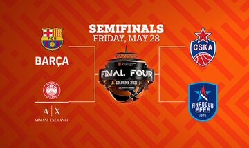 Euroleague- Final Four 2021: Ο τηλεοπτικός οδηγός - Το κανάλι και οι ώρες των αγώνων