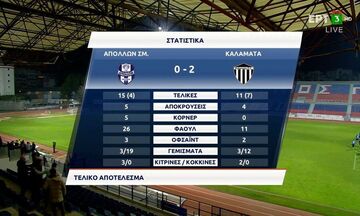 Απόλλων Σμύρνης - Καλαμάτα 0-2 | HIGHLIGHTS |