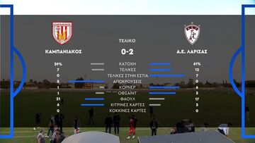 Καμπανιακός - ΑΕΛ 0-2 | HIGHLIGHTS